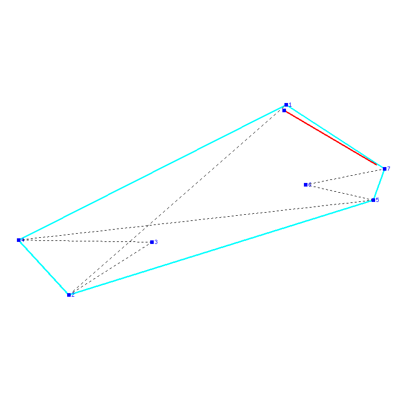 Flugauswertung